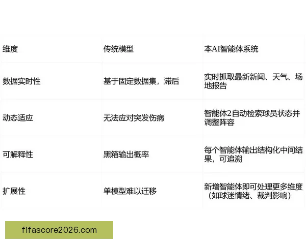 基于数据模型与战术分析的世界杯竞猜预测方法与胜率提升策略研究