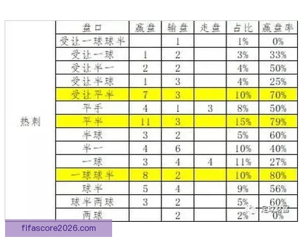 世界杯竞猜盘口分析全面解读 预测赛果与投注策略技巧分析