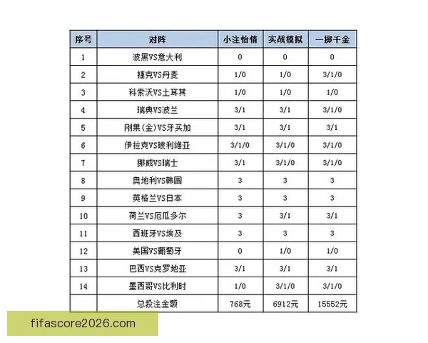 世界杯足球竞猜赔率分析与投注策略探讨 提升盈利的技巧与方法