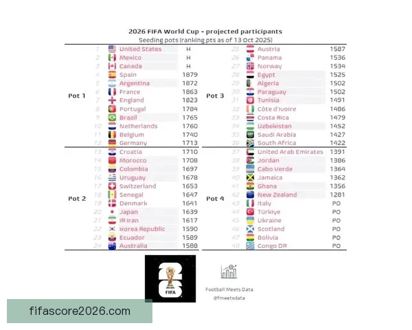 2026世界杯比赛结果全面查询指南与赛程数据实时更新解析