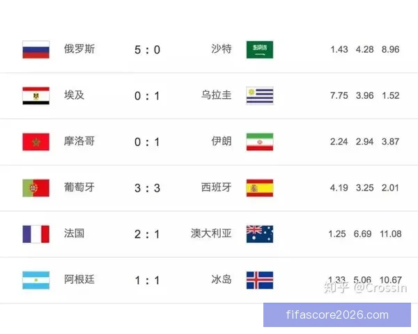 世界杯足球竞猜赔率分析与预测精准技巧解读