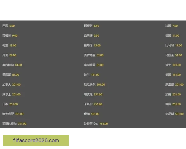 世界杯足球竞猜赔率分析与预测精准技巧解读