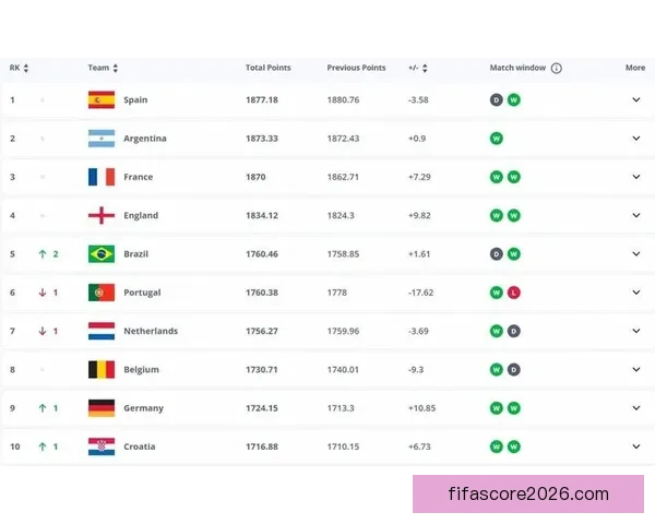 世界杯足球竞猜赔率分析与预测精准技巧解读